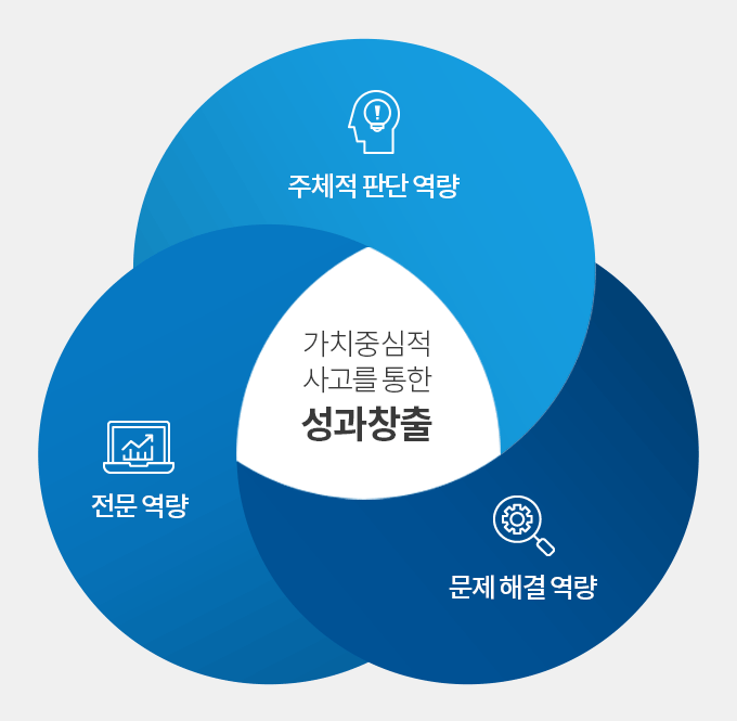 가치중심적 사고를 통한 성과창출